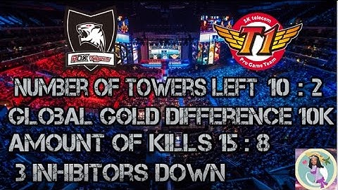 Skt vs Rox Incredible comeback | 1% chance of winning | Skt vs Rox Lck Spring Round