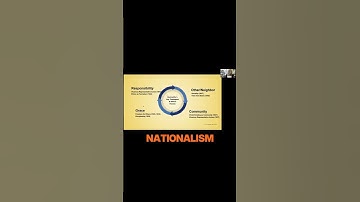 Christian Nationalism Isn