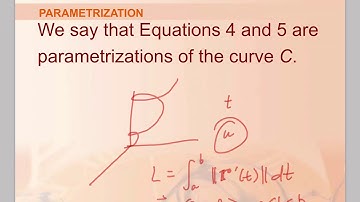 3C More on Arc Length