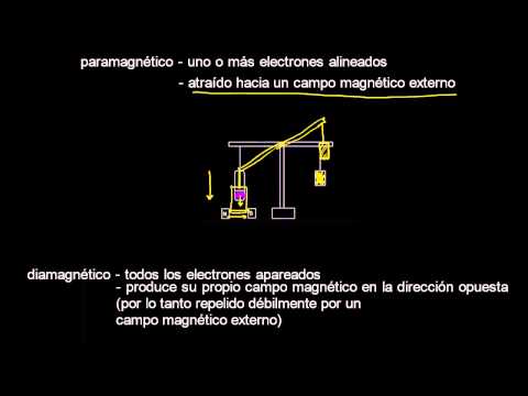 Vídeo: En física què és el paramagnetisme?