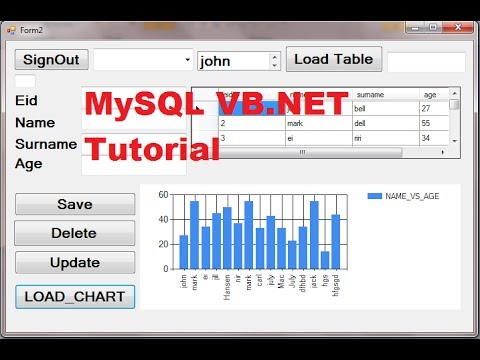 Vb Net 2013 Chart