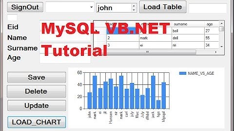 MySQL VB.NET Tutorial 16 : How to Link Chart /Graph with Database
