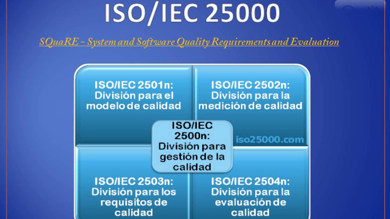 Norma ISO 25000 y modelos de evaluación de software - YouTube