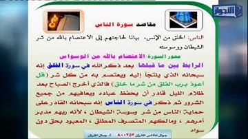 المناسبة بين سورة الناس وماقبلها جمال القرش