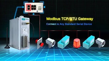 Moxa 4 in 1 Data Acquisition Remote I O Ethernet Switch Modbus Gateway Data Logger   Video