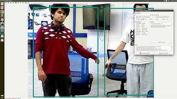 Object localization and Classification using SACT