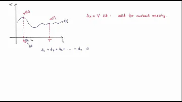 MATH 144 - 2.1b - An introduction to integral calculus
