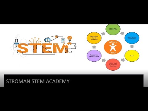 Stroman STEM Academy: March 25, 2021, Student Choice Meeting