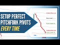 Andrews Pitchfork Trading: How to Setup the Pitchfork Tool for the Most Accurate Results