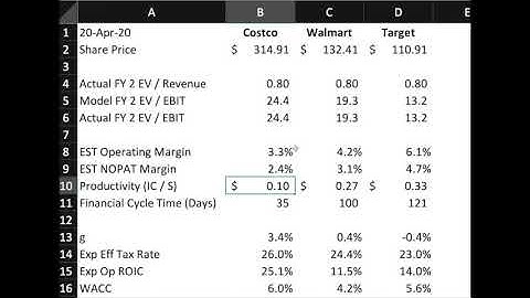 █► Multiples Analysis Using Key Value Drivers
