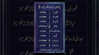 Pakistan’s Missile Ranges.. #generalknowledge #interestingfacts #didyouknow