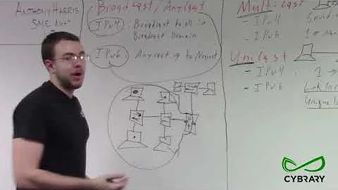 Network + Module 1 3 Part 10   Unicast Multicast and Broadcast HD