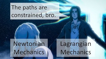 Equation of Motion on a Rotating Sphere Using Lagrangian Mechanics
