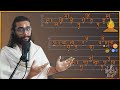 How to learn the vedas  unique  easy approach to understand vedic mantras  suktas