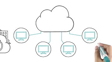 Microsoft Dynamics  Deployment Options