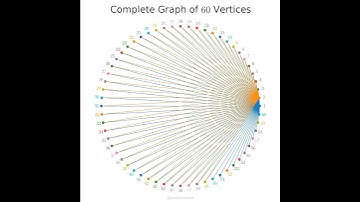 Draw edges of graph with 60 vertices