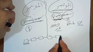أحياء أولى ثانوي 2020 - الدرس الأول