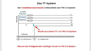 The TT system / advantages and disadvantages to the TN-C-S system / electrical engineering