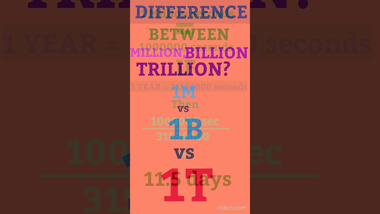 DIFFERENCE BETWEEN MILLION, BILLION, AND TRILLION? YouTube
