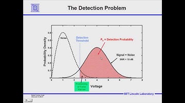 Detection of Targets in Noise and Pulse Compression Techniques  lec 5