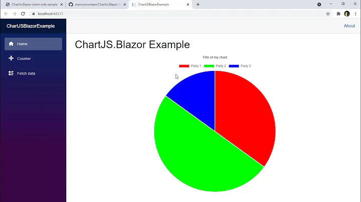 Charts in Blazor using ChartJS.Blazor | Blazor