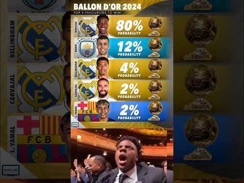 Top 5 - Favourites to win the Ballon d’Or 2024, based on the bookies odds ⚽️🏆,,,