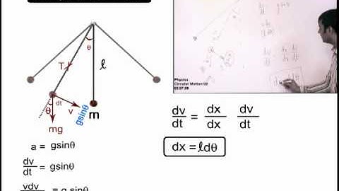 Circular Motion: Simple Pendulum Prof. Praveen Tyagi