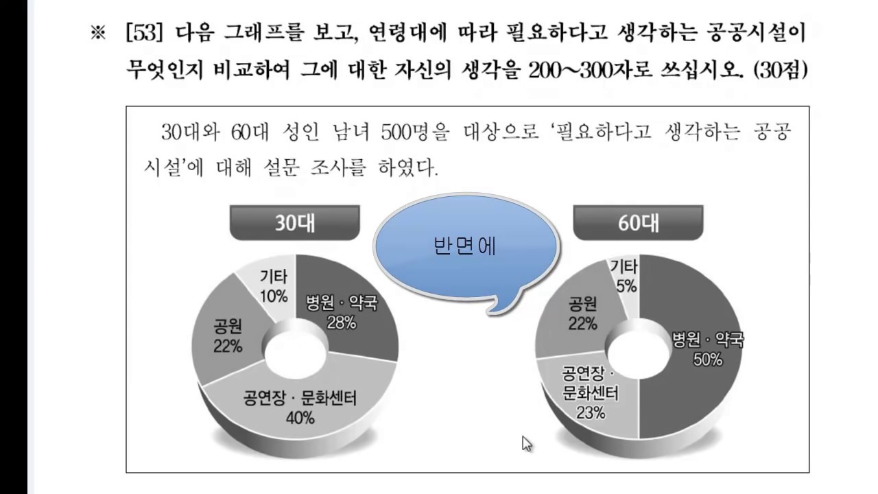 Корейский в схемах паутинках уровень topik i 1 2