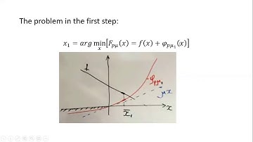 Introduction to Optimization 236330 - final assignment – part4 – question12 - Sharon Hadar