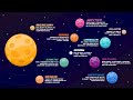 PowerPoint Animation Tutorial Motion Graphic Space Planets