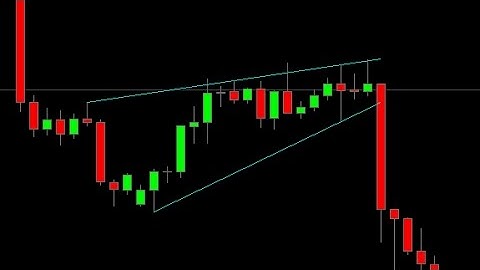 How to draw short Trendline on Metatrader 4 - Make Trendline shorter - Vosive