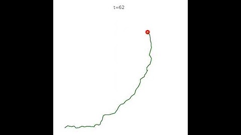 Free active Brownian particle intermediate time