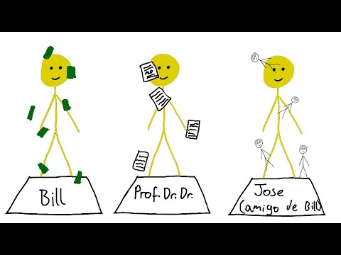 Video: ¿Cuáles son las formas de capital?