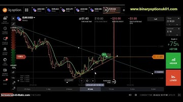 best iq option 100% winning Strategy 2018