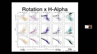 Stellar rotation period distributions - Mark Popinchalk - 03/13/2023