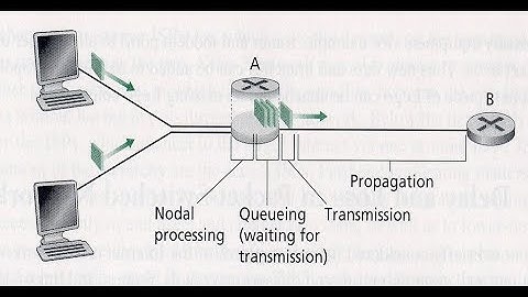 Types of Delay in computer network | Understanding of delay in computer network