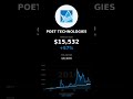 Dollar Cost Averaging POET Stock: Smart Play or Bust?