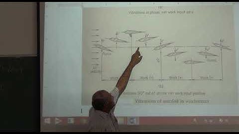 Mechanics of Machines-II Lecture No-44 Self excited vibrations, Tuned mass damper