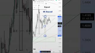 Xrpusd crypto Trading WayBulls Network 📊📉❤ #shorts #trading #trader #xrpuad #crypto
