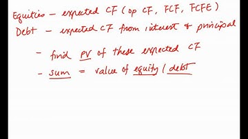 Binomial tree to price option Part 1
