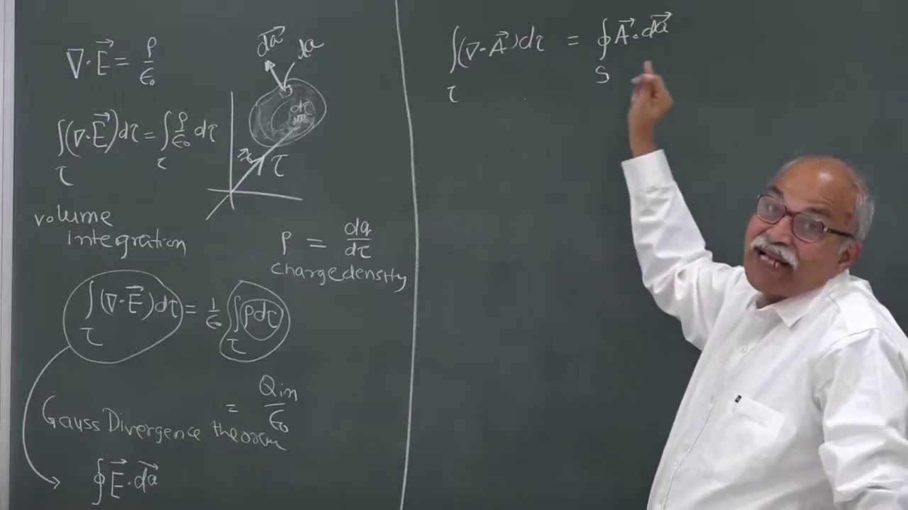 LEC 8 Integral form of Gauss's law | Gauss's law