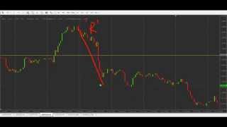 Bangla Forex Tutorial: Candlestick Pattern Reversal Strategy (Modified V1.5)