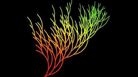 Collatz tree! in desmos