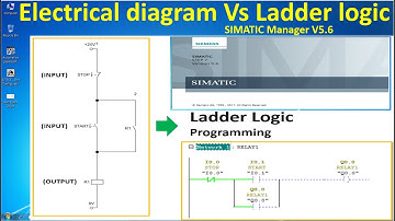 SIEMENS software SIMATIC Manager V5.6 tutorial part -1 "Electrical diagram VS Ladder logic"