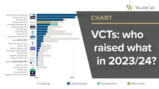 VCT offers 2023/24 – Who raised what? Timelapse of 26 Venture Capital Trust offers…