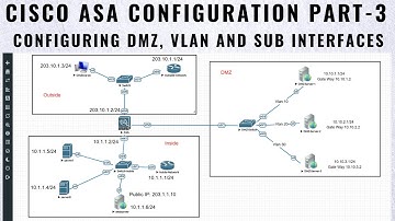 CISCO ASA Firewall Configuration in Urdu part-3 | Configuring DMZ, VLANs, and Sub interfaces