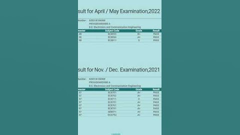 # Anna University exam results#Final year
