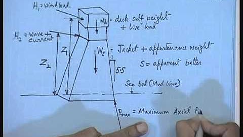 Mod-01 Lec-40 Jacket Pile Selection