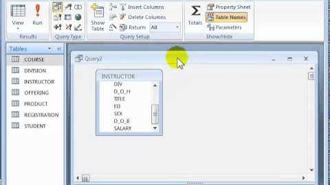 SQL Group By clause and Aggregate Functions