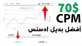 شاهد كيفية الربح من الانترنت $$ مقابل الف زيارة من افضل بديل ادسنس والدول العربية